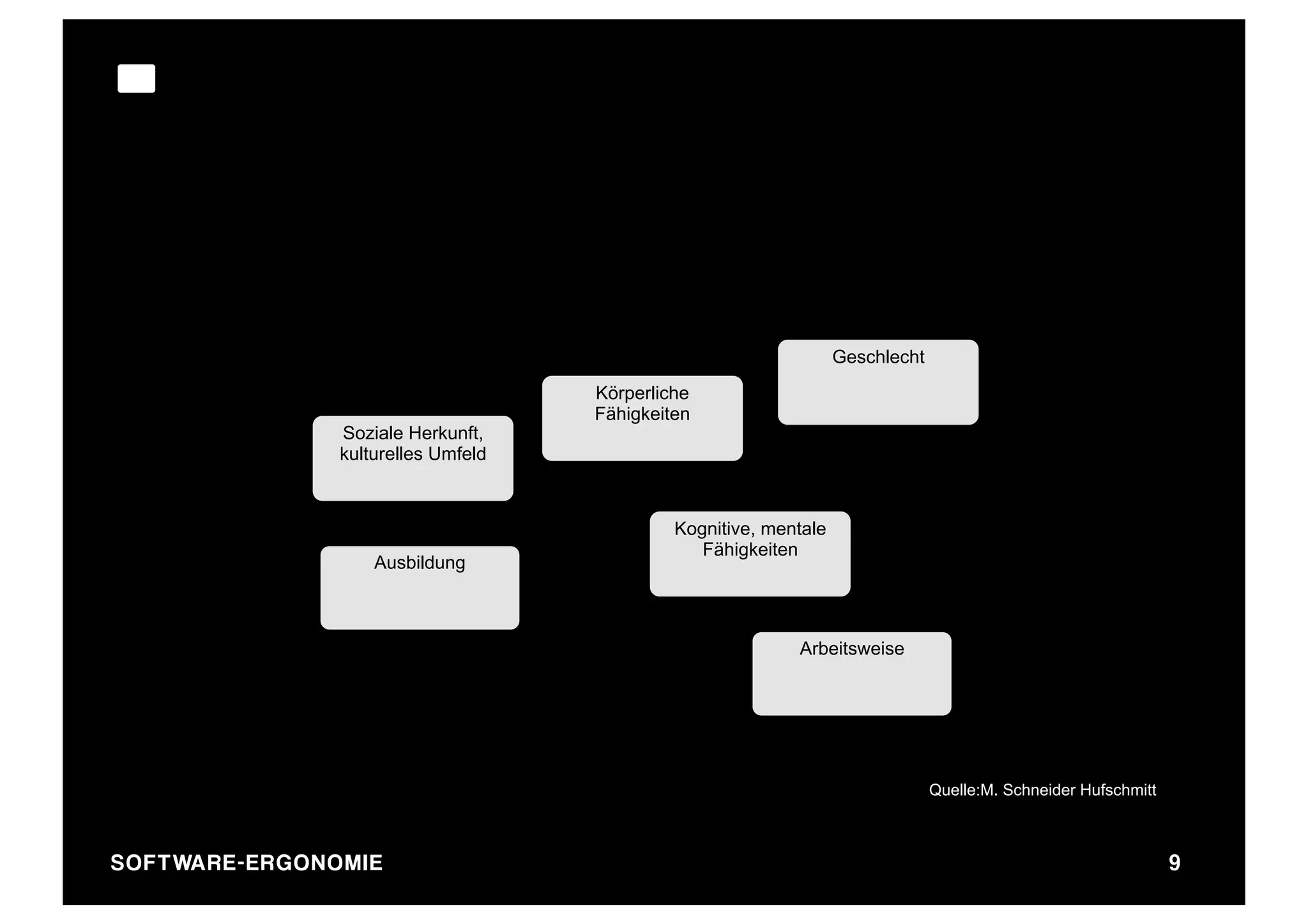 Geschlecht
                                                Körperliche
                                                Fähigkeiten
                           Soziale Herkunft,
                           kulturelles Umfeld



                                                         Kognitive, mentale
                                                            Fähigkeiten
                               Ausbildung



                                                                       Arbeitsweise




                                                                                           Quelle:M. Schneider Hufschmitt



SO FT WA R E - E R G O N O M I E                                                                                            9
 
