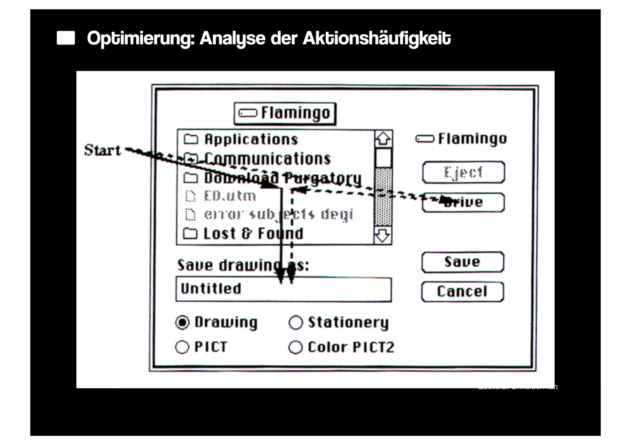 Optimierung: Analyse der Aktionshäufigkeit




                                             Quelle:B. Shneiderman
 