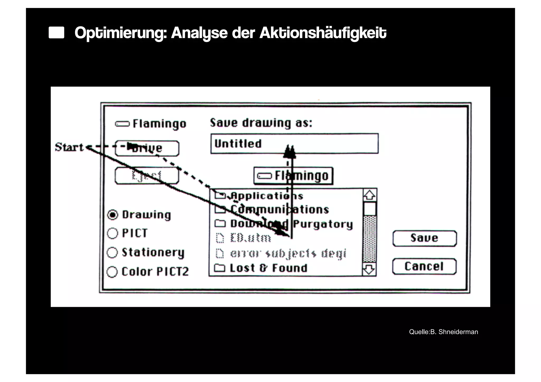 Optimierung: Analyse der Aktionshäufigkeit




                                             Quelle:B. Shneiderman
 