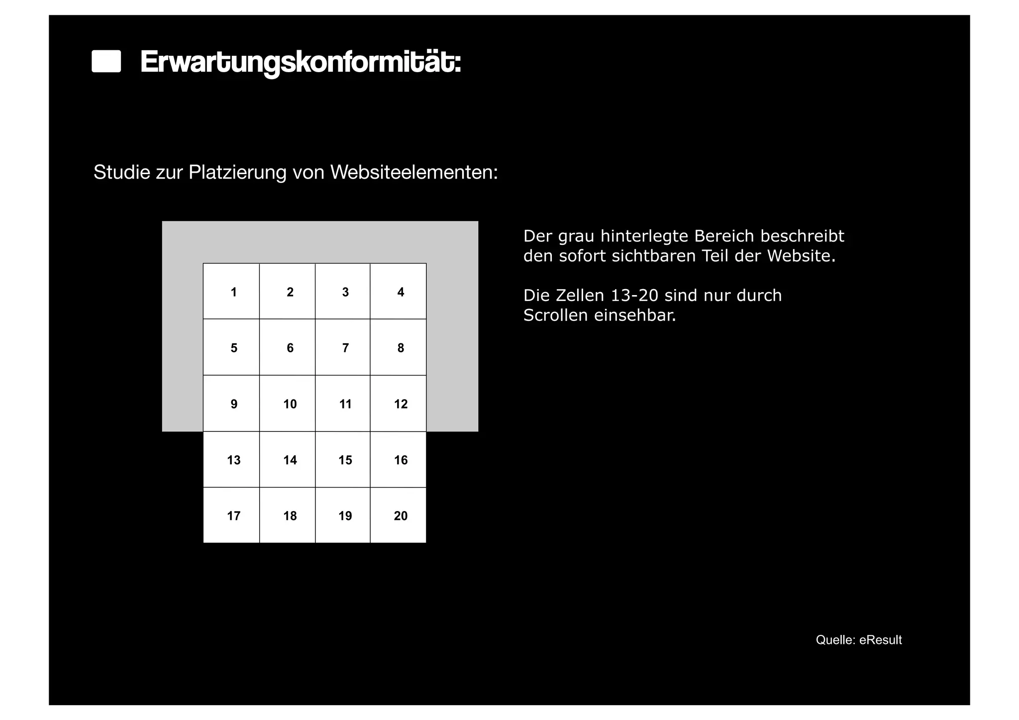 Erwartungskonformität:


Studie zur Platzierung von Websiteelementen:


                                               Der grau hinterlegte Bereich beschreibt
                                               den sofort sichtbaren Teil der Website.

              1     2      3     4             Die Zellen 13-20 sind nur durch
                                               Scrollen einsehbar.
              5     6      7     8



              9     10    11    12



              13    14    15    16



              17    18    19    20




                                                                                  Quelle: eResult
 