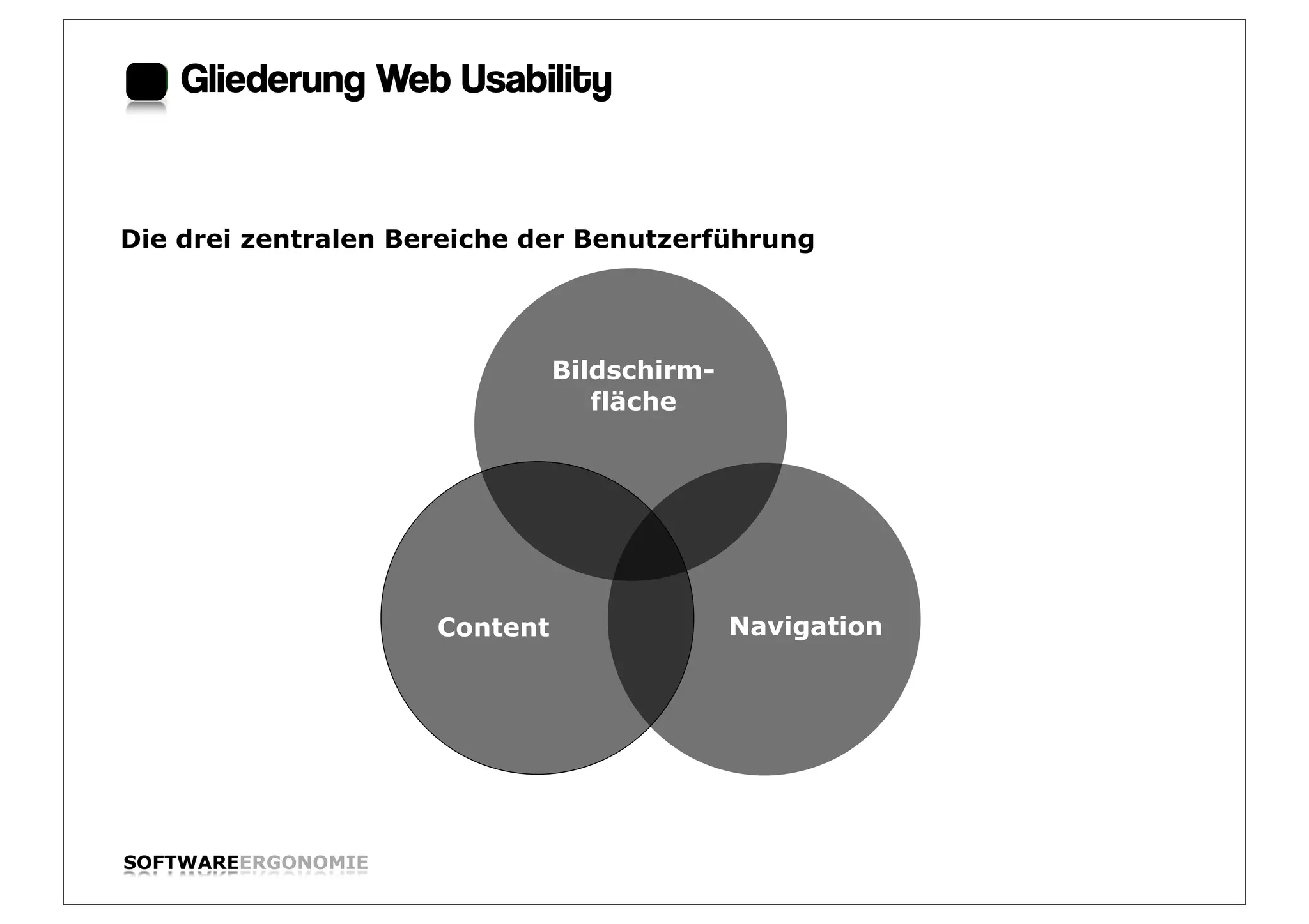 Gliederung Web Usability


Die drei zentralen Bereiche der Benutzerführung




                               Bildschirm-
                                  fläche




                     Content                 Navigation




SOFTWAREERGONOMIE                                         Folie:
 