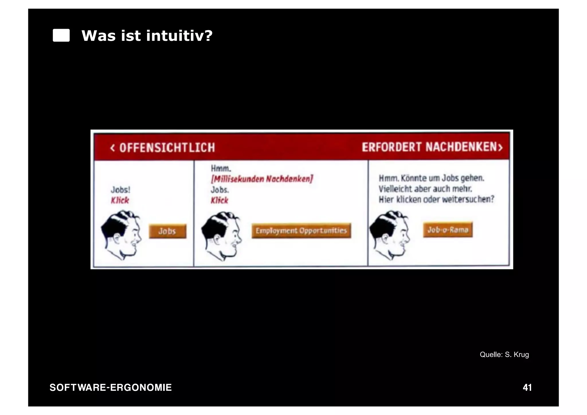 Was ist intuitiv?




                                   Quelle: S. Krug



SO FT WA R E - E R G O N O M I E                41
 