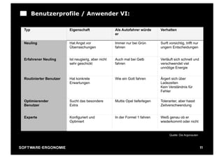 Benutzerprofile / Anwender VI:

   Typ                             Eigenschaft                 Als Autofahrer würde      Verhalten
                                                               er

   Neuling                         Hat Angst vor               Immer nur bei Grün        Surft vorsichtig, trifft nur
                                   Überraschungen              fahren                    ungern Entscheidungen


   Erfahrener Neuling              Ist neugierig, aber nicht   Auch mal bei Gelb         Verläuft sich schnell und
                                   sehr geschickt              fahren                    verschwendet viel
                                                                                         unnötige Energie


   Routinierter Benutzer           Hat konkrete                Wie ein Gott fahren       Ärgert sich über
                                   Erwartungen                                           Ladezeiten
                                                                                         Kein Verständnis für
                                                                                         Fehler

   Optimierender                   Sucht das besondere         Muttis Opel tieferlegen   Toleranter, aber hasst
   Benutzer                        Extra                                                 Zeitverschwendung


   Experte                         Konfiguriert und            In der Formel 1 fahren    Weiß genau ob er
                                   Optimiert                                             wiederkommt oder nicht


                                                                                               Quelle: Die Argonauten



SO FT WA R E - E R G O N O M I E                                                                                        11
 