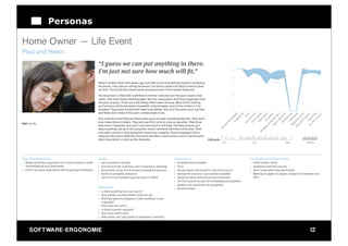 Personas




SO FT WA R E - E R G O N O M I E   12
 