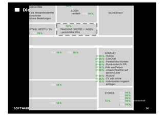 Die Niehaus Wireframe Technik:




                                         Quelle: Konversionkraft


SO FT WA R E - E R G O N O M I E                                   14
 