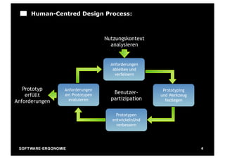 Human-Centred Design Process:



                                                Nutzungskontext
                                                  analysieren


                                                  Anforderungen
                                                   ableiten und
                                                    verfeinern


   Prototyp                     Anforderungen                       Prototyping
    erfüllt                     am Prototypen
                                                   Benutzer-       und Werkzeug
Anforderungen                     evaluieren      partizipation      festlegen


                                                     Prototypen
                                                   entwickelnUnd
                                                     verbessern




 SO FT WA R E - E R G O N O M I E                                                 4
 
