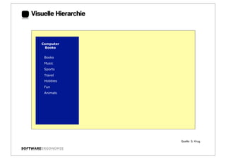 Visuelle Hierarchie



        Computer
         Books


         Books
         Music
         Sports
         Travel
         Hobbies
         Fun
         Animals




                         Quelle: S. Krug

SOFTWAREERGONOMIE                          Folie:
 