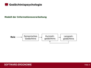 Gedächtnispsychologie : Modell der Informationsverarbeitung Sensorisches Gedächtnis Kurzzeit- gedächtnis Langzeit- gedächtnis Reiz 