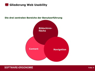 Gliederung Web Usability Die drei zentralen Bereiche der Benutzerführung Bildschirm- fläche Navigation Content 