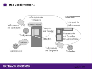 Folie: 59
Das Usabilitylabor I
 