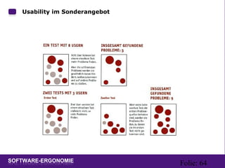 Folie: 64
Usability im Sonderangebot
 