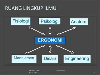 RUANG LINGKUP ILMU 
Psikologi 
Chandra Satrya Departemen 
K3-FKMUI 10 
Fisiologi 
ERGONOMI 
Anatom 
i 
Manajemen Disain Engineering 
 