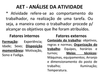AET - ANÁLISE DA ATIVIDADE
* Atividade refere-se ao comportamento do
trabalhador, na realização de uma tarefa. Ou
seja, a maneira como o trabalhador procede p/
alcançar os objetivos que lhe foram atribuídos.
Fatores internos Fatores externos
Formação: Experiência;
Idade; Sexo; Disposição
momentânea: Motivação,
Sono e Fadiga.
Conteúdo do trabalho: objetivos,
regras e normas; Organização do
trabalho: Equipes, horários e
turnos; Meios técnicos:
Máquinas, equipamentos; Arranjo
e dimensionamento do posto de
trabalho; Iluminação;
Temperatura.
 