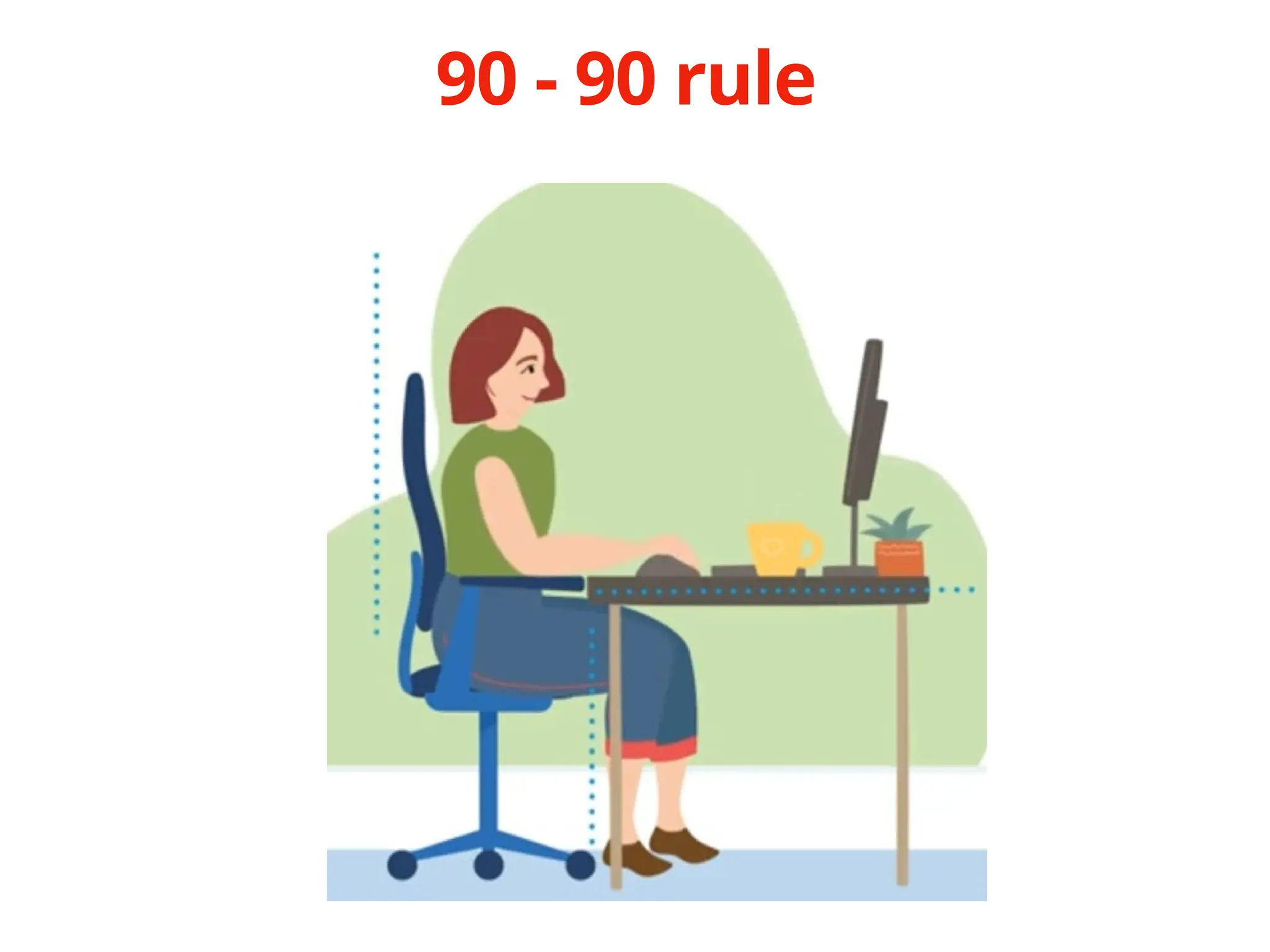 90 - 90 rule
 