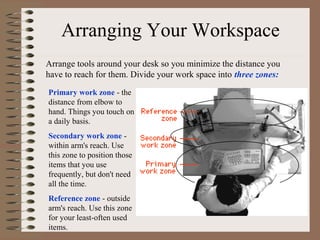 Arranging Your Workspace
Arrange tools around your desk so you minimize the distance you
have to reach for them. Divide your work space into three zones:
Primary work zone - the
distance from elbow to
hand. Things you touch on
a daily basis.
Secondary work zone -
within arm's reach. Use
this zone to position those
items that you use
frequently, but don't need
all the time.
Reference zone - outside
arm's reach. Use this zone
for your least-often used
items.
 