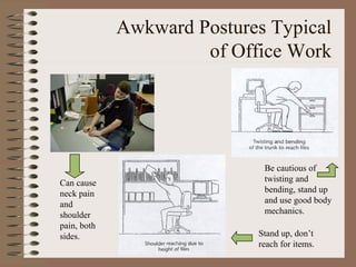 Awkward Postures Typical
of Office Work
Stand up, don’t
reach for items.
Be cautious of
twisting and
bending, stand up
and use good body
mechanics.
Can cause
neck pain
and
shoulder
pain, both
sides.
 