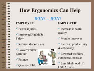 How Ergonomics Can Help
EMPLOYEE:
Fewer injuries
Improved Health &
Safety
Reduce absenteeism
Lower worker
turnover
Fatigue
Quality of life
EMPLOYER:
Increase in work
quality
Morale improves
Increase productivity
& efficiency
Lowered workers’
compensation rates
Less likelihood of
OSHA fines
WIN! – WIN!
 