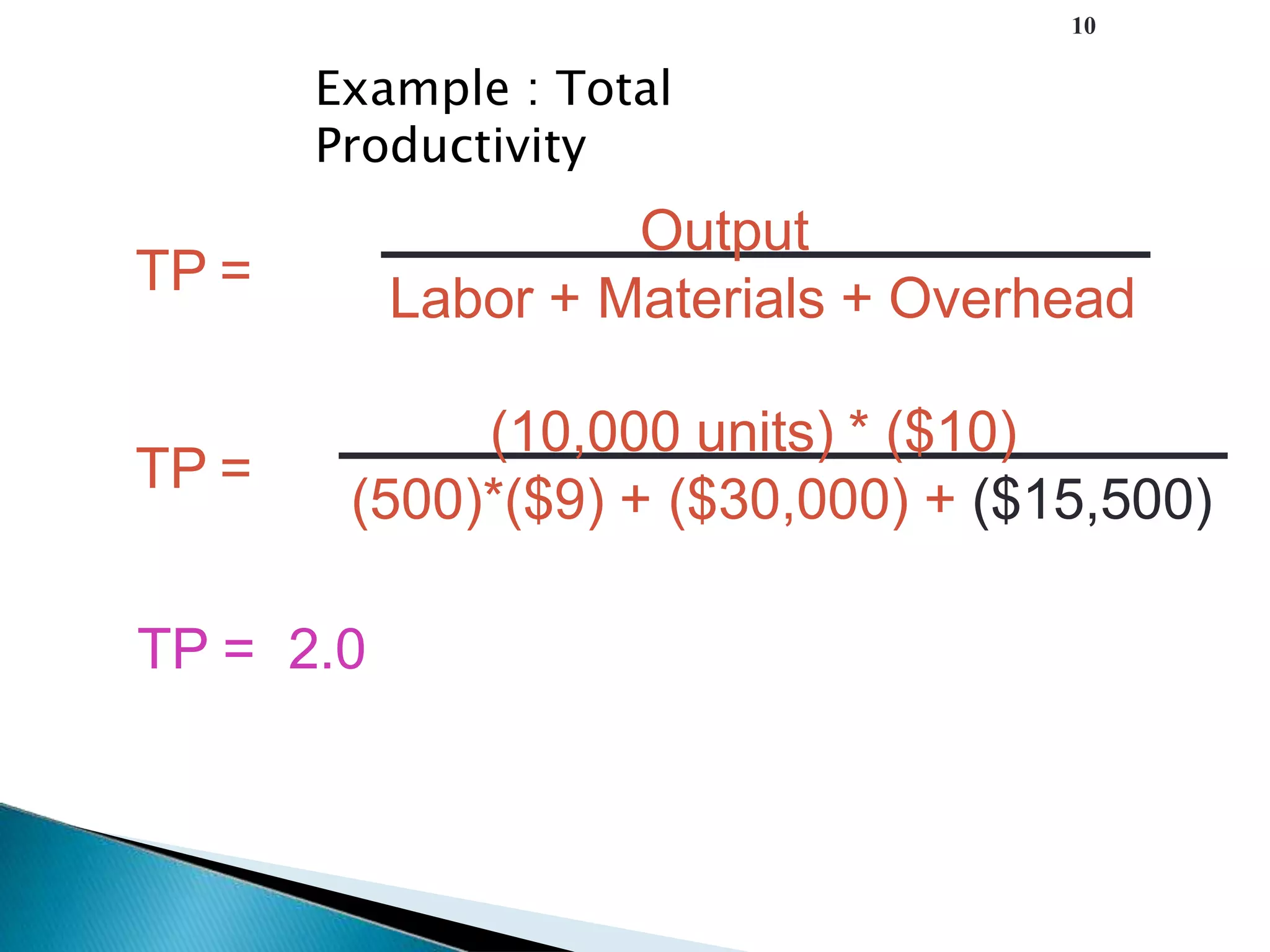 10
Output
Labor + Materials + Overhead
(10,000 units) * ($10)
(500)*($9) + ($30,000) + ($15,500)
TP = 2.0
Example : Total
Productivity
TP =
TP =
 