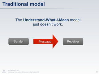 Traditional model


                The Understand-What-I-Mean model
                        just doesn’t work.



             Sender                                           Message   Receiver




  UPA Conference 2010
  Establishing Cross-cultural Collaboration in the Field of UCD                    10
 