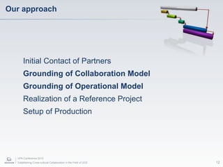 Our approach




      Initial Contact of Partners
      Grounding of Collaboration Model
      Grounding of Operational Model
      Realization of a Reference Project
      Setup of Production




  UPA Conference 2010
  Establishing Cross-cultural Collaboration in the Field of UCD   12
 