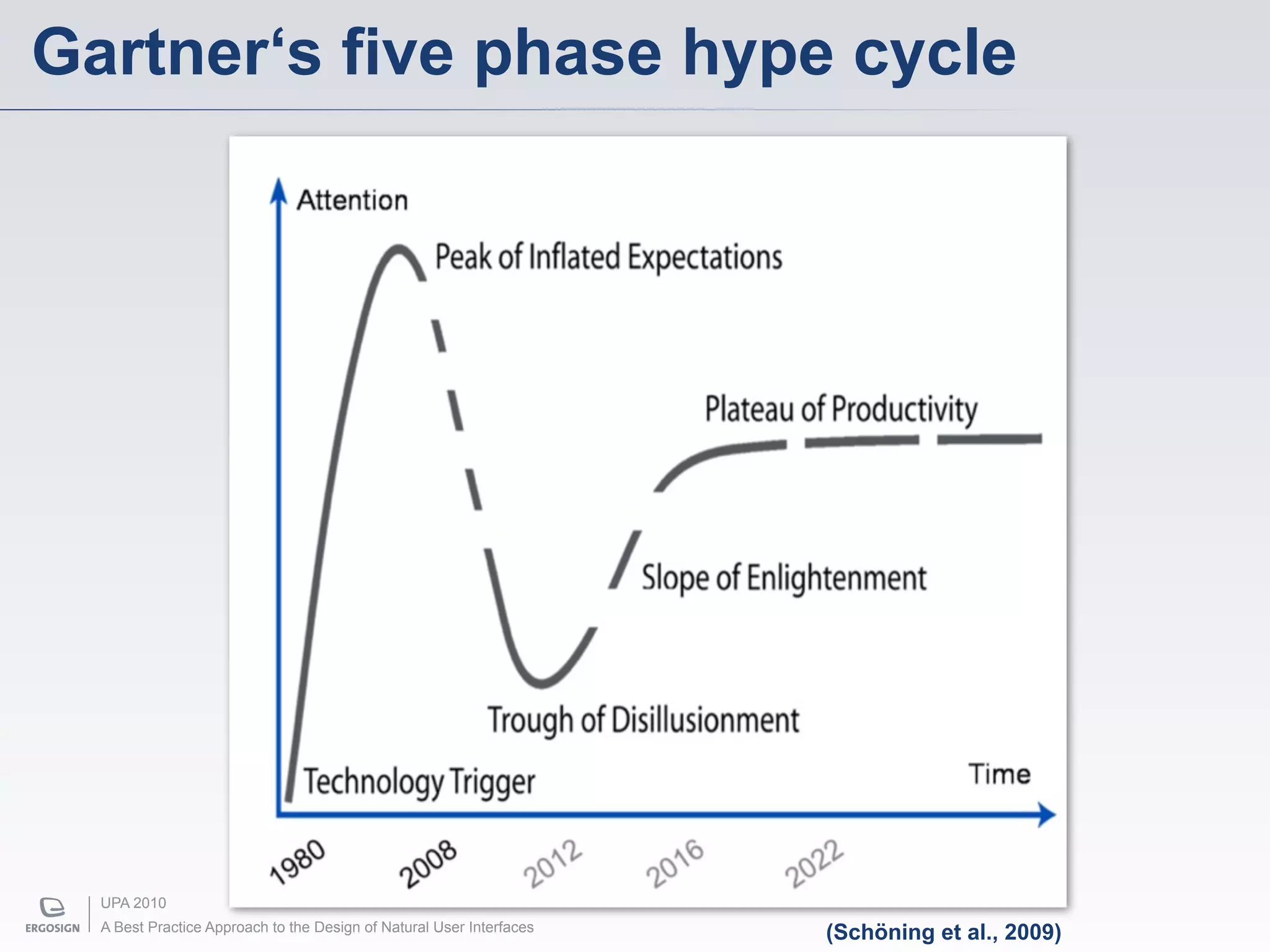 Gartner‘s five phase hype cycle




  UPA 2010
  A Best Practice Approach to the Design of Natural User Interfaces   (Schöning et al., 2009)
 