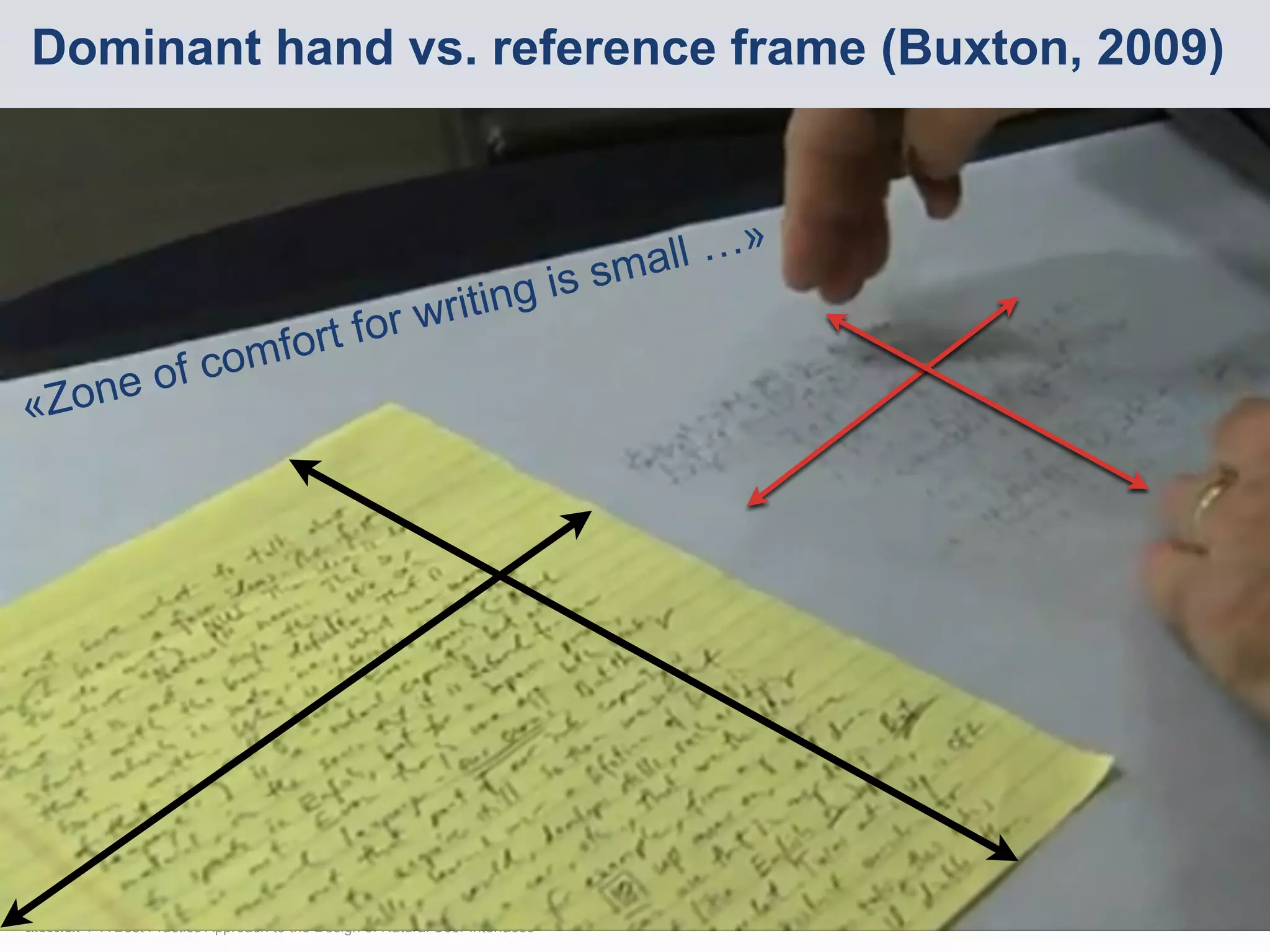 Dominant hand vs. reference frame (Buxton, 2009)



                                                                          smal l …»
                                                     writi ng is
                        mfor t for
        e of         co
«   Zon




      UPA 2010
      A Best Practice Approach to the Design of Natural User Interfaces
 