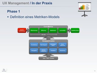 UX Management / In der Praxis
11
Phase 1
• Definition eines Metriken-Models
Usability Scale
Core-Metrics
Effectiveness Efficiency Satisfaction Learnability
ISO 9241
Kern-Metriken
Consistency Task Support
System
Integration
Designprinciples
Feedback
Individuali-
zation
Navigation
Error
Tolerance
Parsimony
User / Task / Context
System
Performance
 