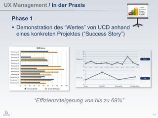UX Management / In der Praxis
14
Phase 1
• Demonstration des “Wertes” von UCD anhand
eines konkreten Projektes (“Success Story”)
“Effizienzsteigerung von bis zu 69%”
 