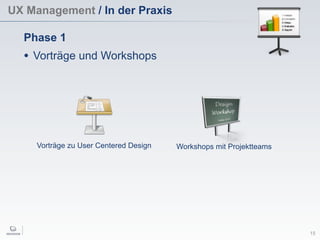 UX Management / In der Praxis
15
Phase 1
• Vorträge und Workshops
Vorträge zu User Centered Design Workshops mit Projektteams
 