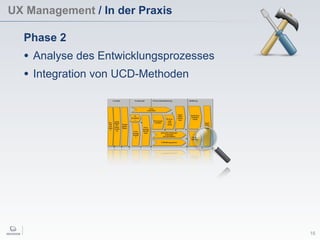 UX Management / In der Praxis
16
Phase 2
• Analyse des Entwicklungsprozesses
• Integration von UCD-Methoden
 