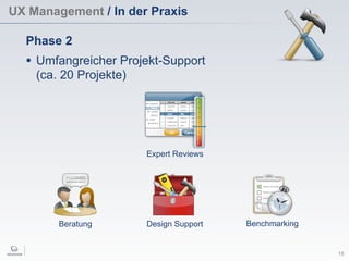 UX Management / In der Praxis
18
Phase 2
• Umfangreicher Projekt-Support
(ca. 20 Projekte)
Design Support
Expert Reviews
BenchmarkingBeratung
 