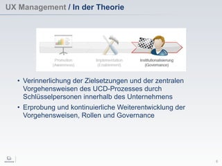 UX Management / In der Theorie
6
• Verinnerlichung der Zielsetzungen und der zentralen
Vorgehensweisen des UCD-Prozesses durch
Schlüsselpersonen innerhalb des Unternehmens
• Erprobung und kontinuierliche Weiterentwicklung der
Vorgehensweisen, Rollen und Governance
 