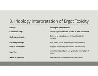 Ergot Drugs and chemical and appearance on the iris and their chemical ...