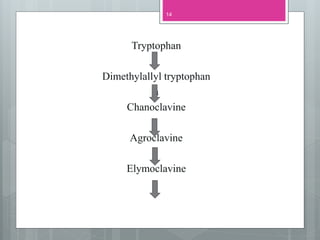 Tryptophan
Dimethylallyl tryptophan
a
Chanoclavine
Agroclavine
Elymoclavine
14
 