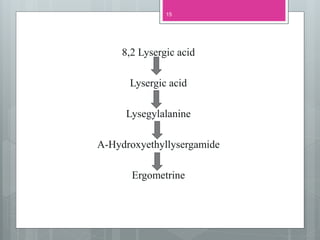 8,2 Lysergic acid
Lysergic acid
Lysegylalanine
Α-Hydroxyethyllysergamide
Ergometrine
15
 