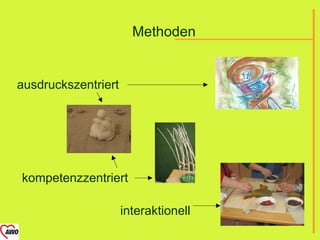 Methoden


ausdruckszentriert




kompetenzzentriert

                     interaktionell
 