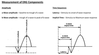 Wave Pattern Erg Control Electroretinogram and Clinical Applications | PPTX