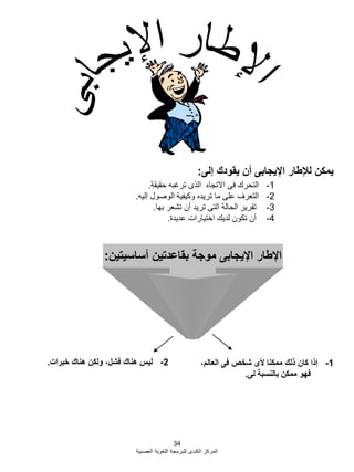 34
‫العصبية‬ ‫اللؽوية‬ ‫للبرمجة‬ ‫الكندى‬ ‫المركز‬
‫إلى‬ ‫يقودك‬ ‫أن‬ ‫اإليجابى‬ ‫لئلطار‬ ‫يمكن‬:
1-‫حقيقة‬ ‫ترؼبه‬ ‫الذى‬ ‫االتجاه‬ ‫فى‬ ‫التحرك‬.
2-‫إليه‬ ‫الوصول‬ ‫وكيفية‬ ‫تريده‬ ‫ما‬ ‫على‬ ‫التعرؾ‬.
3-‫بها‬ ‫تشعر‬ ‫أن‬ ‫تريد‬ ‫التى‬ ‫الحالة‬ ‫تقرير‬.
4-‫عديدة‬ ‫اختيارات‬ ‫لديك‬ ‫تكون‬ ‫أن‬.
1-،‫العالم‬ ‫فى‬ ‫شخص‬ ‫ألى‬ ‫ممكنا‬ ‫ذلك‬ ‫كان‬ ‫إذا‬
‫لى‬ ‫بالنسبة‬ ‫ممكن‬ ‫فهو‬.
‫أساسيتين‬ ‫بقاعدتين‬ ‫موجة‬ ‫اإليجابى‬ ‫اإلطار‬:
2-‫خبرات‬ ‫هناك‬ ‫ولكن‬ ،‫فشل‬ ‫هناك‬ ‫ليس‬.
 