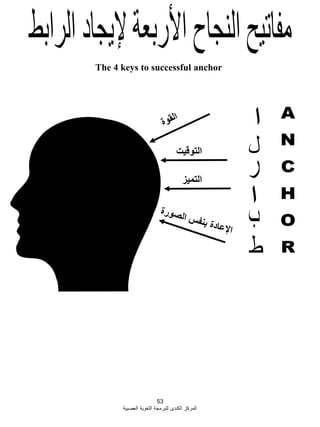 53
‫العصبية‬ ‫اللؽوية‬ ‫للبرمجة‬ ‫الكندى‬ ‫المركز‬
‫التوقيت‬
‫التميز‬
The 4 keys to successful anchor
 