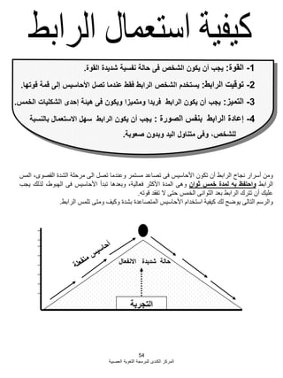54
‫العصبية‬ ‫اللؽوية‬ ‫للبرمجة‬ ‫الكندى‬ ‫المركز‬
‫التجربة‬
‫االنفعال‬ ‫شديدة‬ ‫حالة‬
1-‫القوة‬:‫القوة‬ ‫شديدة‬ ‫نفسية‬ ‫حالة‬ ‫فى‬ ‫الشخص‬ ‫يكون‬ ‫أن‬ ‫يجب‬.
2-‫الرابط‬ ‫توقيت‬:‫قوتها‬ ‫قمة‬ ‫إلى‬ ‫األحاسيس‬ ‫تصل‬ ‫عندما‬ ‫فقط‬ ‫الرابط‬ ‫الشخص‬ ‫يستخدم‬.
3-‫التميز‬:‫الخمس‬ ‫الشكليات‬ ‫إحدى‬ ‫هيئة‬ ‫فى‬ ‫ويكون‬ ‫ومتميزا‬ ‫فريدا‬ ‫الرابط‬ ‫يكون‬ ‫أن‬ ‫يجب‬.
4-‫الصورة‬ ‫بنفس‬ ‫الرابط‬ ‫إعادة‬:‫بالنسبة‬ ‫االستعمال‬ ‫سهل‬ ‫الرابط‬ ‫يكون‬ ‫أن‬ ‫يجب‬
‫صعوبة‬ ‫وبدون‬ ‫اليد‬ ‫متناول‬ ‫وفى‬ ،‫للشخص‬.
‫ومن‬‫أسرار‬‫نجاح‬‫الرابط‬‫أن‬‫تكون‬‫األحاسيس‬‫فى‬‫تصاعد‬‫مستمر‬‫وعندما‬‫تصل‬‫الى‬‫مرحلة‬‫الشدة‬،‫القصوى‬‫المس‬
‫الرابط‬‫واحتفظ‬‫به‬‫لمدة‬‫خمس‬‫ثوان‬‫وهى‬‫المدة‬‫األكثر‬،‫فعالية‬‫وبعدها‬‫تبدأ‬‫األحاسيس‬‫فى‬،‫الهبوط‬‫لذلك‬‫يجب‬
‫عليك‬‫أن‬‫تترك‬‫الرابط‬‫بعد‬‫الثوانى‬‫الخمس‬‫حتى‬‫ال‬‫تفقد‬‫قوته‬.
‫والرسم‬‫التالى‬‫يوضح‬‫لك‬‫كيفية‬‫استخدام‬‫األحاسيس‬‫المتصاعدة‬‫بشدة‬‫وكيؾ‬‫ومتى‬‫تلمس‬‫الرابط‬.
 