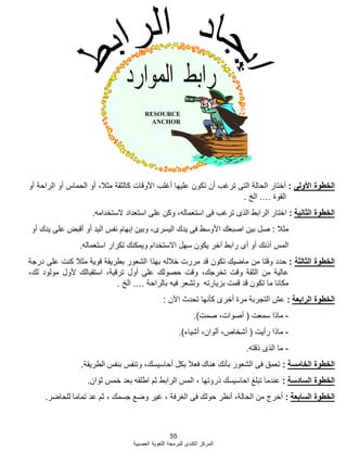 55
‫العصبية‬ ‫اللؽوية‬ ‫للبرمجة‬ ‫الكندى‬ ‫المركز‬
‫الخطوة‬‫األولى‬:‫أختار‬‫الحالة‬‫التى‬‫ترؼب‬‫أن‬‫تكون‬‫عليها‬‫أؼلب‬‫األوقات‬‫كالثقة‬،‫مثبل‬‫أو‬‫الحماس‬‫أو‬‫الراحة‬‫أو‬
‫القوة‬….‫الخ‬.
‫الخطوة‬‫الثانية‬:‫اختار‬‫الرابط‬‫الذى‬‫ترؼب‬‫فى‬،‫استعماله‬‫وكن‬‫على‬‫استعداد‬‫الستخدامه‬.
‫مثبل‬:‫صل‬‫بين‬‫اصبعك‬‫األوسط‬‫فى‬‫يدك‬،‫اليسرى‬‫وبين‬‫إبهام‬‫نفس‬‫اليد‬‫أو‬‫أقبض‬‫على‬‫يدك‬‫أو‬
‫المس‬‫أذنك‬‫أو‬‫أى‬‫رابط‬‫آخر‬‫يكون‬‫سهل‬‫االستخدام‬‫ويمكنك‬‫تكرار‬‫استعماله‬.
‫الخطوة‬‫الثالثة‬:‫حدد‬‫وقتا‬‫من‬‫ماضيك‬‫تكون‬‫قد‬‫مررت‬‫خبلله‬‫بهذا‬‫الشعور‬‫بطريقة‬‫قوية‬‫مثبل‬‫كنت‬‫على‬‫درجة‬
‫عالية‬‫من‬‫الثقة‬‫وقت‬،‫تخرجك‬‫وقت‬‫حصولك‬‫على‬‫أول‬،‫ترقية‬‫استقبالك‬‫ألول‬‫مولود‬،‫لك‬
‫مكانا‬‫ما‬‫تكون‬‫قد‬‫قمت‬‫بزيارته‬‫وتشعر‬‫فيه‬‫بالراحة‬….‫الخ‬.
‫الخطوة‬‫الرابعة‬:‫عش‬‫التجربة‬‫مرة‬‫أخرى‬‫كؤنها‬‫تحدث‬‫اآلن‬:
-‫ماذا‬‫سمعت‬(،‫أصوات‬‫صمت‬).
-‫ماذا‬‫رأيت‬(،‫أشخاص‬،‫ألوان‬‫أشياء‬).
-‫ما‬‫الذى‬‫ذقته‬.
‫الخطوة‬‫الخامسة‬:‫تعمق‬‫فى‬‫الشعور‬‫بؤنك‬‫هناك‬‫فعبل‬‫بكل‬،‫أحاسيسك‬‫وتنفس‬‫بنفس‬‫الطريقة‬.
‫الخطوة‬‫السادسة‬:‫عندما‬‫تبلػ‬‫احاسيسك‬‫ذروتها‬،‫المس‬‫الرابط‬‫ثم‬‫اطلقه‬‫بعد‬‫خمس‬‫ثوان‬.
‫الخطوة‬‫السابعة‬:‫أخرج‬‫من‬،‫الحالة‬‫أنظر‬‫حولك‬‫فى‬‫الؽرفة‬،‫ؼير‬‫وضع‬‫جسمك‬،‫ثم‬‫عد‬‫تماما‬‫للحاضر‬.
RESOURCE
ANCHOR
 