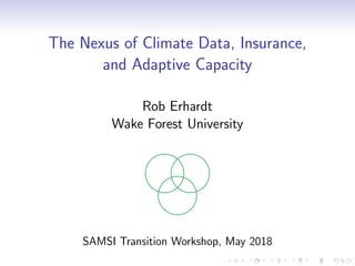 The Nexus of Climate Data, Insurance,
and Adaptive Capacity
Rob Erhardt
Wake Forest University
SAMSI Transition Workshop, May 2018
 