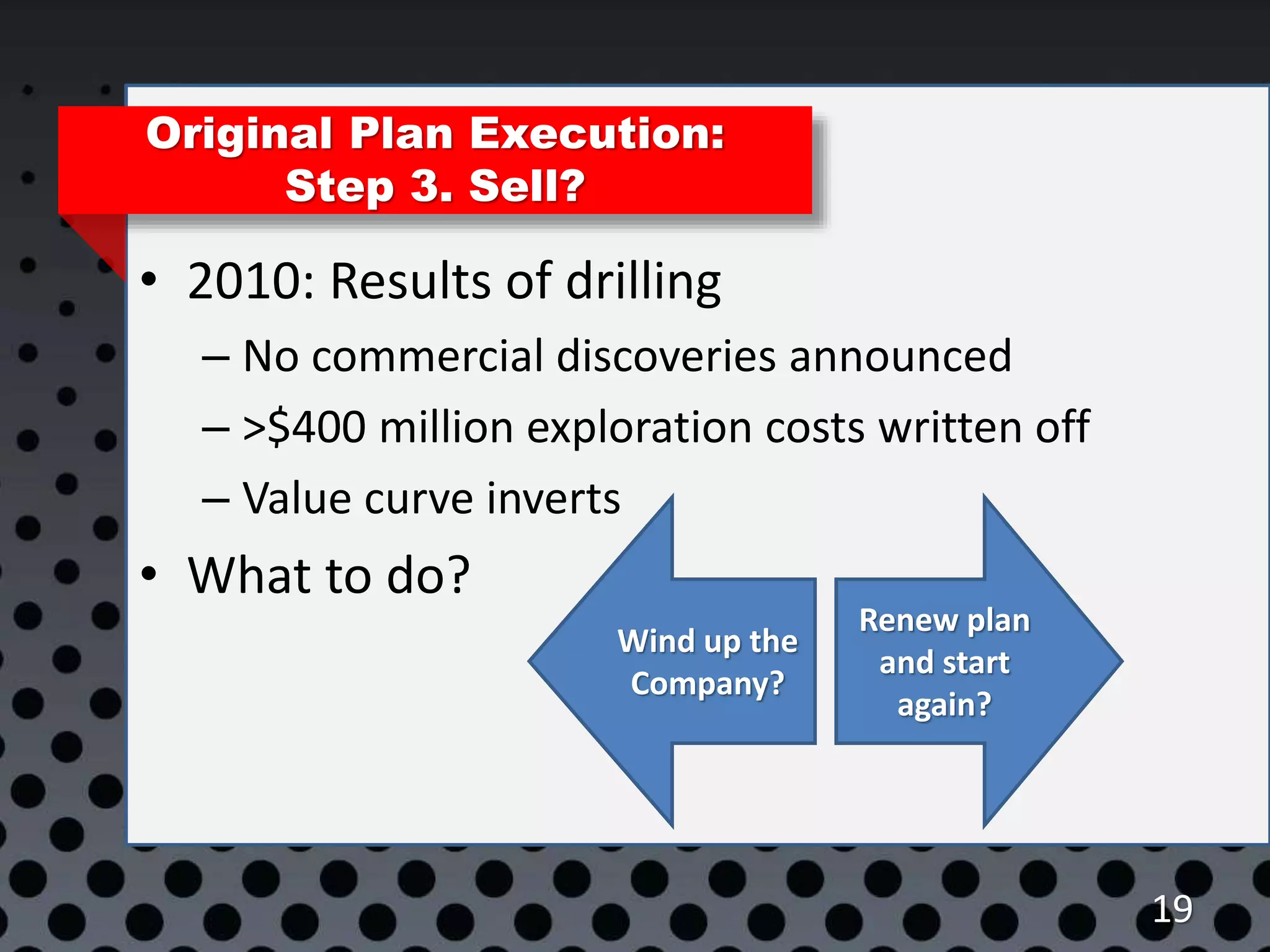 Original Plan Execution:
Step 3. Sell?
• 2010: Results of drilling
– No commercial discoveries announced
– >$400 million exploration costs written off
– Value curve inverts
• What to do?
19
Wind up the
Company?
Renew plan
and start
again?
 