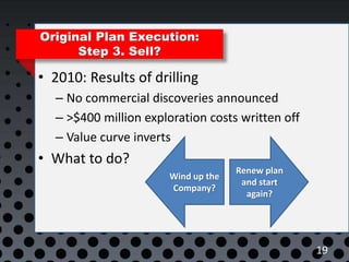 Original Plan Execution:
Step 3. Sell?
• 2010: Results of drilling
– No commercial discoveries announced
– >$400 million e...