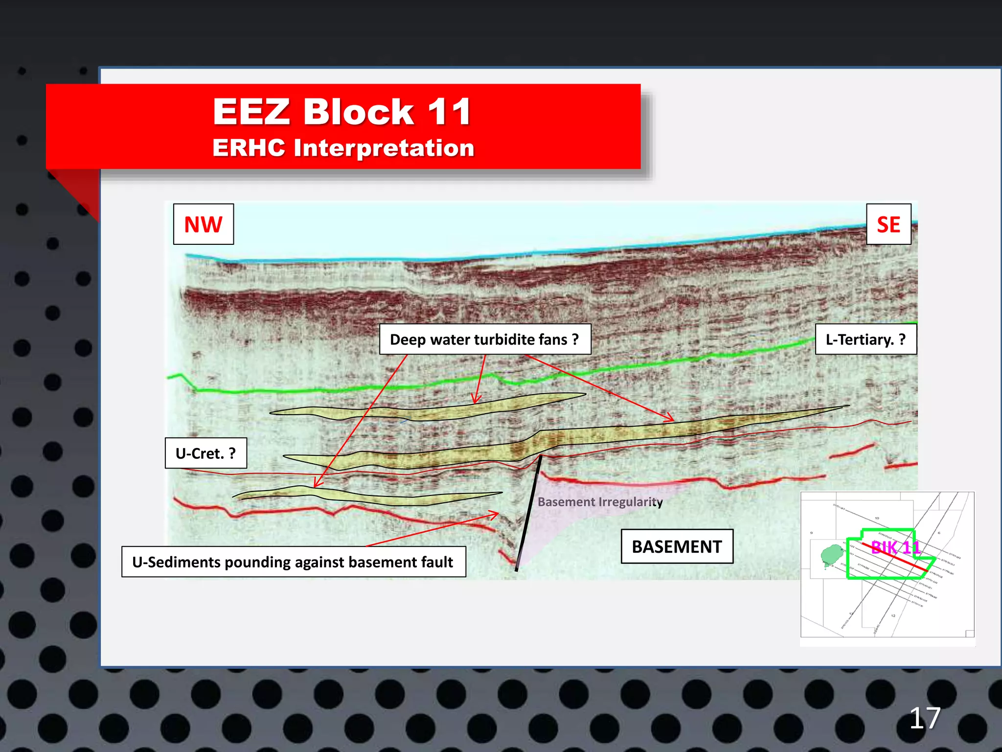 EEZ Block 11
ERHC Interpretation
17
SENW
BASEMENT
Basement Irregularity
U-Cret. ?
L-Tertiary. ?Deep water turbidite fans ?
BIK 11
U-Sediments pounding against basement fault
 