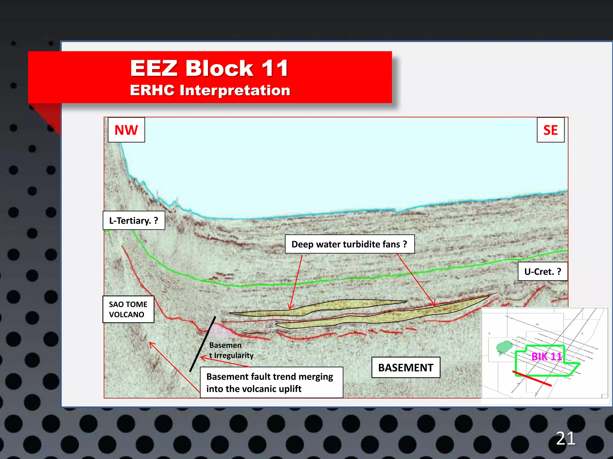 EEZ Block 11
ERHC Interpretation
21
SENW
BASEMENT
BIK 11
SAO TOME
VOLCANO
Basemen
t Irregularity
U-Cret. ?
L-Tertiary. ?
Deep water turbidite fans ?
Basement fault trend merging
into the volcanic uplift
 
