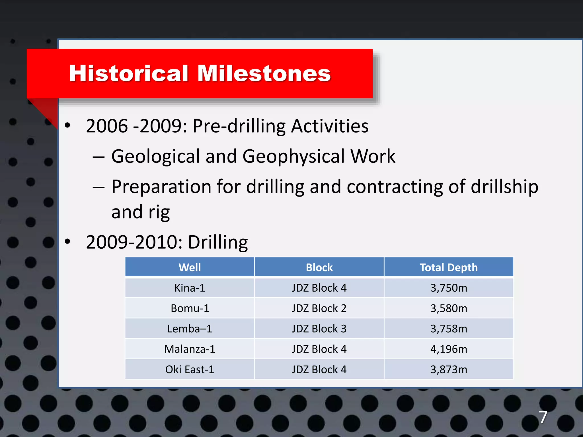 Historical Milestones
• 2006 -2009: Pre-drilling Activities
– Geological and Geophysical Work
– Preparation for drilling and contracting of drillship
and rig
• 2009-2010: Drilling
7
Well Block Total Depth
Kina-1 JDZ Block 4 3,750m
Bomu-1 JDZ Block 2 3,580m
Lemba–1 JDZ Block 3 3,758m
Malanza-1 JDZ Block 4 4,196m
Oki East-1 JDZ Block 4 3,873m
 