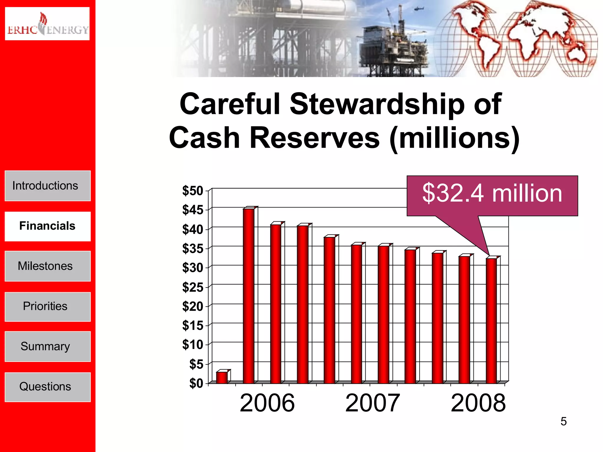 Careful Stewardship of  Cash Reserves (millions) 2006 2007 2008 $32.4 million Introductions Financials Milestones Priorities Summary Questions 