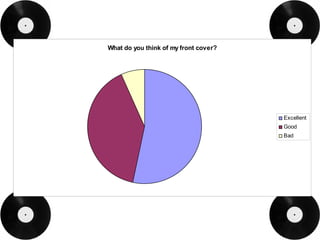 What do you think of my front cover?




                                       Excellent
                                       Good
                                       Bad
 