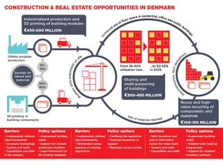 Danmarks potentiale som cirkulær økonomi